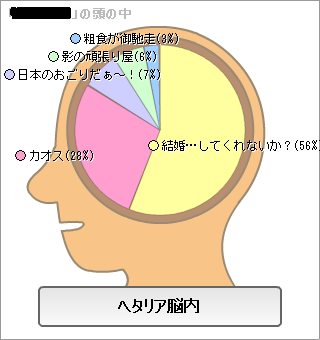 ヘタリア占いその３ 飛べないあひるの青空創作記 意味不明