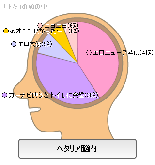 ヘタリア占いその３ 飛べないあひるの青空創作記 意味不明